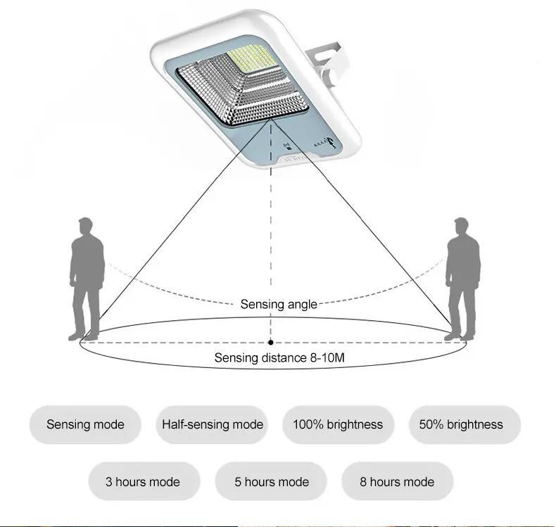Solarpro 户外 IP66 LED 8W/15W/25W/40W 太阳能路灯绿色能源照明庭院灯庭院灯