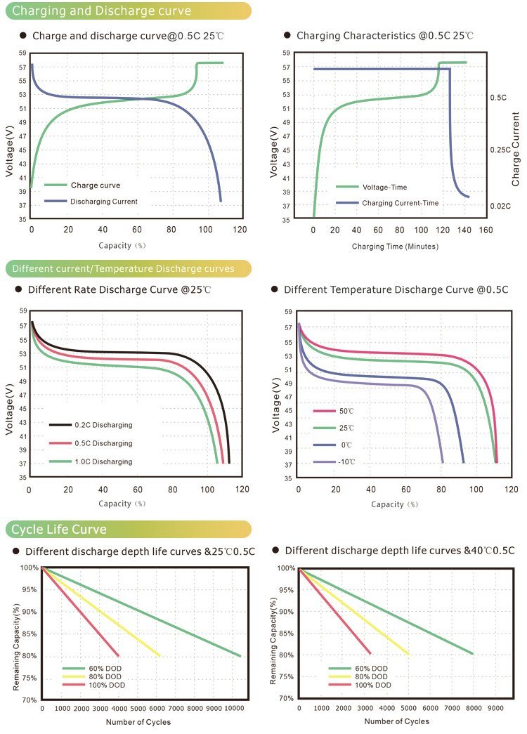 48V 51.2V家用蓄电池电源储能银行太阳能储能电池柜10kwh 20kwh 30kwh 40kwh 50kwh