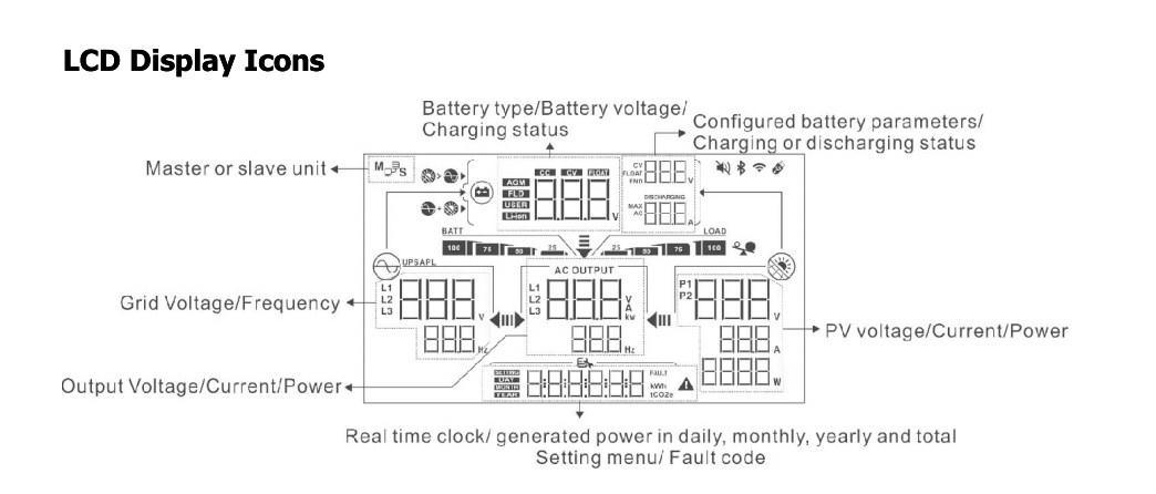 可选触摸屏 8000W 11000wlk 新型太阳能逆变器 230V 48V 纯正弦波转换器 RS232 电源