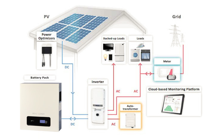 太阳能家用电源解决方案-48V 100ah壁挂式锂电池