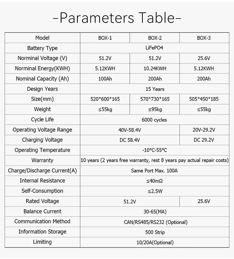批发48V 5kwh 10kwh 支持并联太阳能储能电池6000次循环48V锂离子电池家用储能