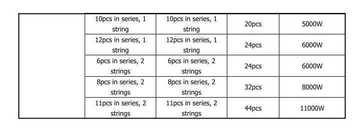 可选触摸屏 8000W 11000wlk 新型太阳能逆变器 230V 48V 纯正弦波转换器 RS232 电源