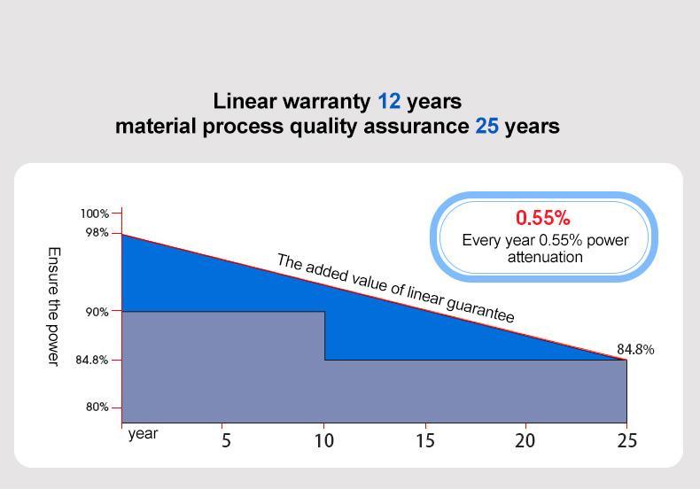 经济型 460 瓦太阳能电池板 - 非洲单晶硅电力照明电池