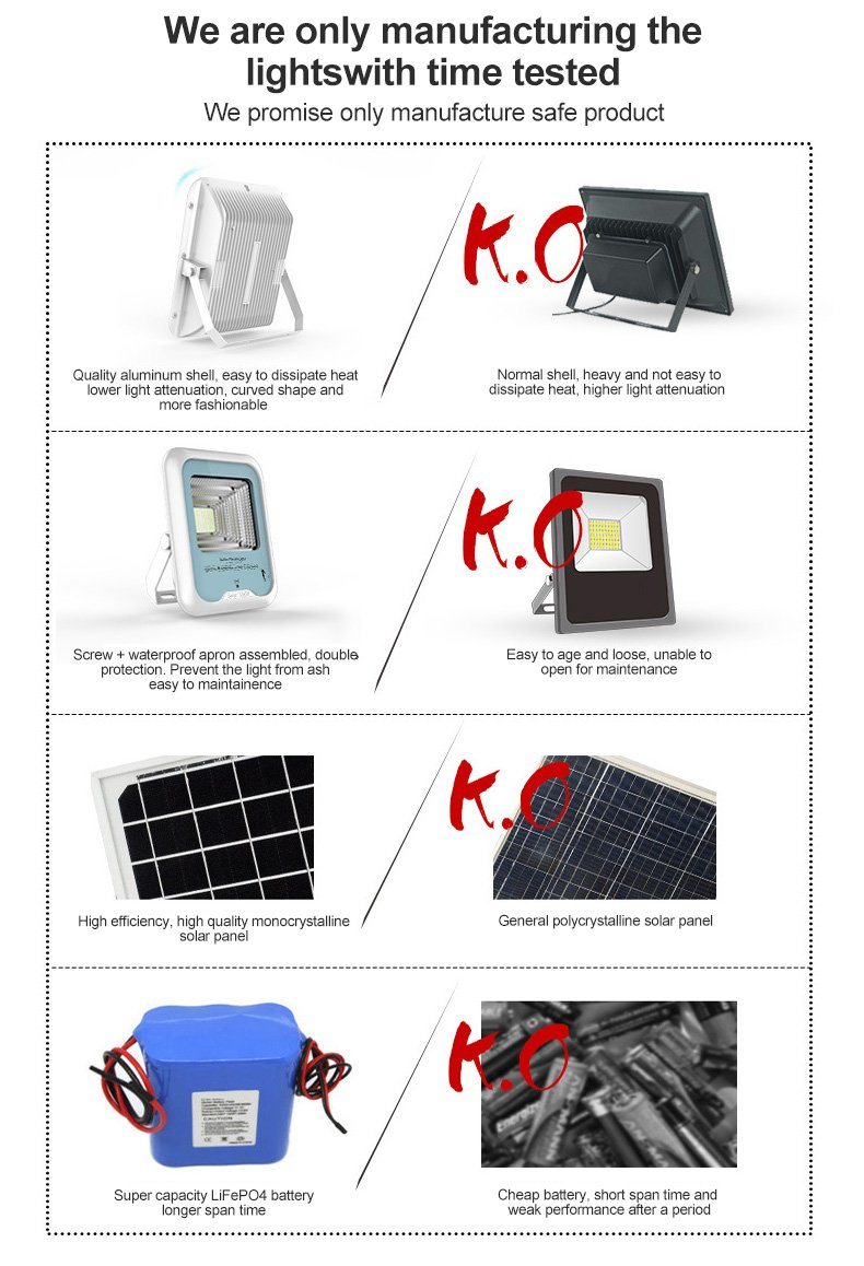 Solarpro 户外 IP66 LED 庭院灯，8W 壁挂式金属外壳太阳能泛光灯