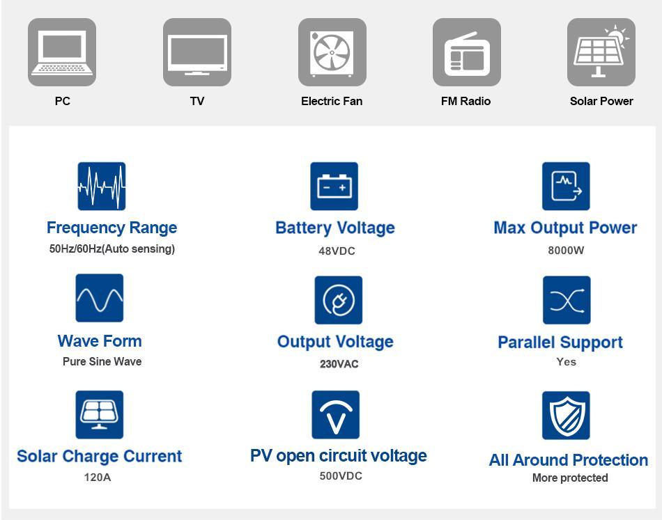 具有混合离网充电功能的太阳能逆变器 - 1500W 2400W
