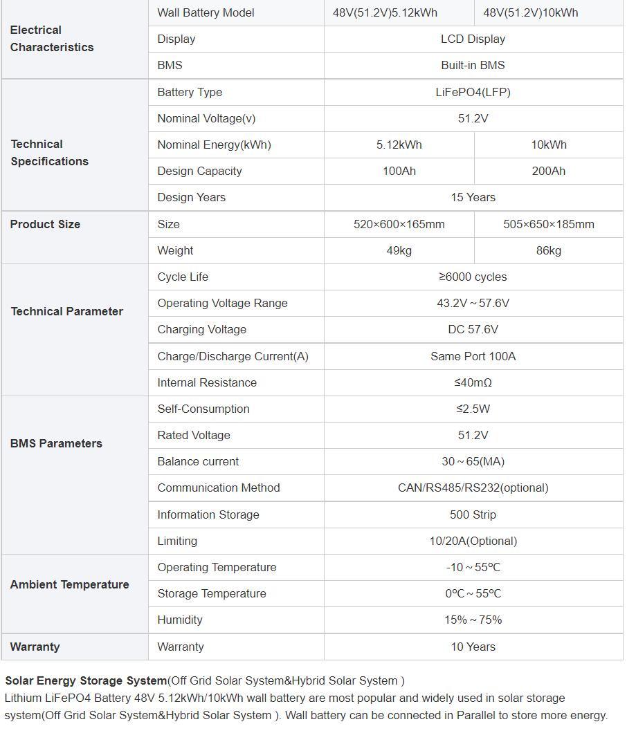 南非约翰内斯堡48V200ah壁挂式太阳能蓄电池