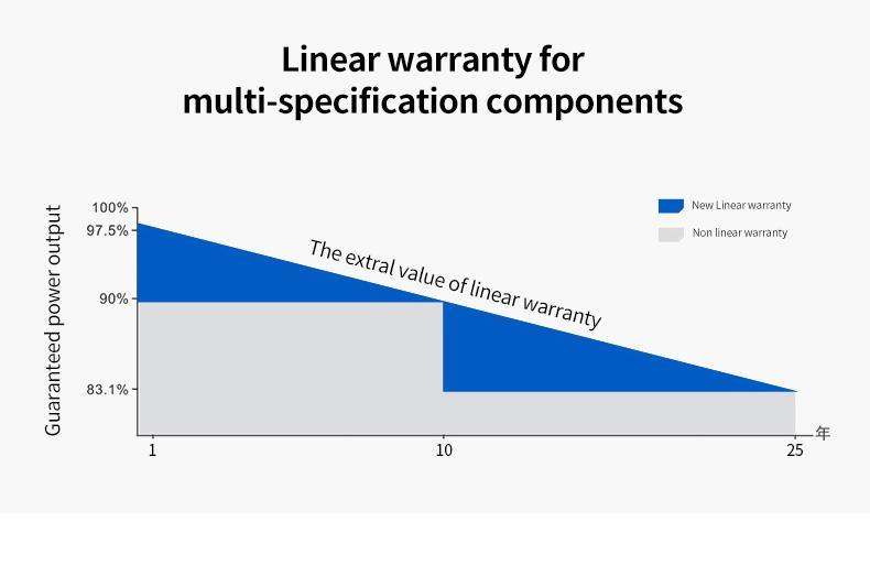 80W单晶硅充电板光伏组件太阳能电池板
